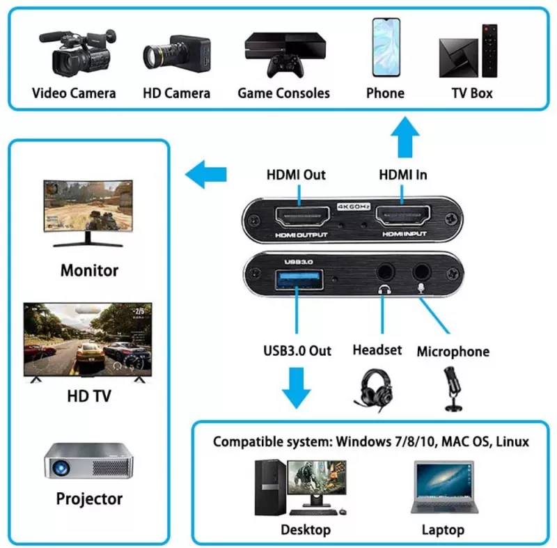 AY02_Metal внешнее устройство видеозахвата HDMI/USB