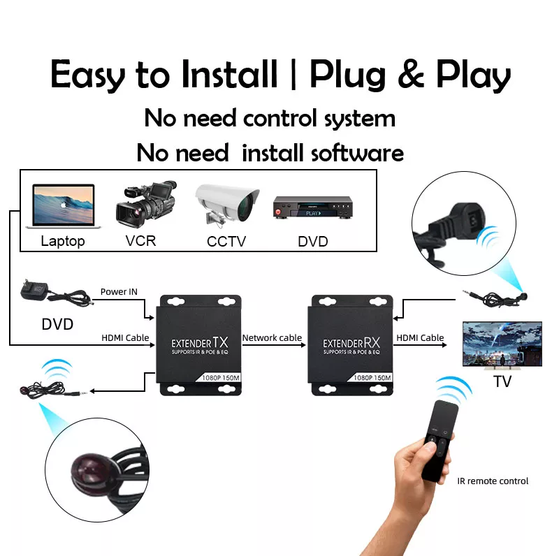 AYE-07_POC HDMI-удлинитель по витой паре, 1920х1080/60 Гц